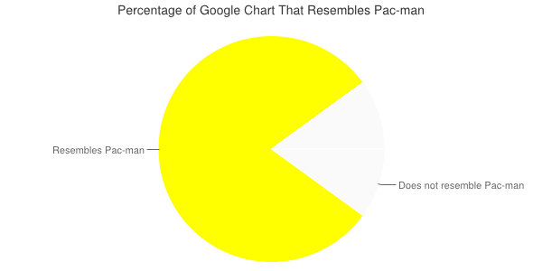 Pac-Man